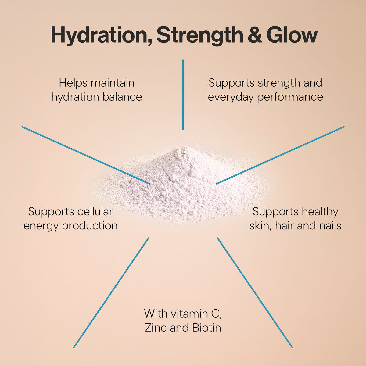 Creatine, Hydration & Beauty Complex