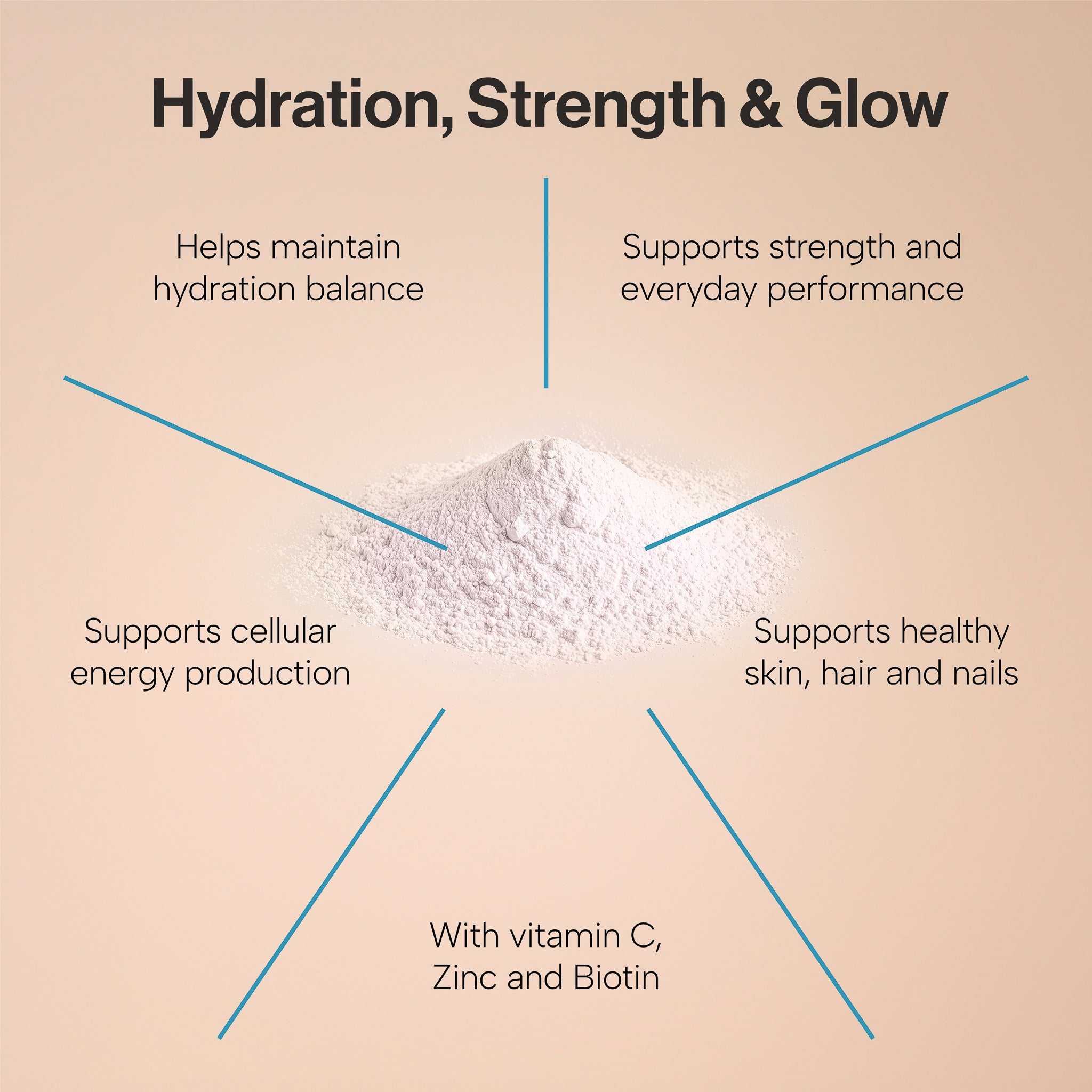 Creatine, Hydration &amp; Beauty Complex