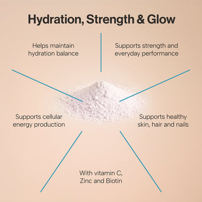 Creatine, Hydration &amp; Beauty Complex